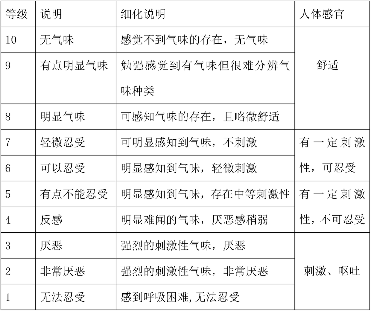 Processing method of odor-removing sound-insulation cotton