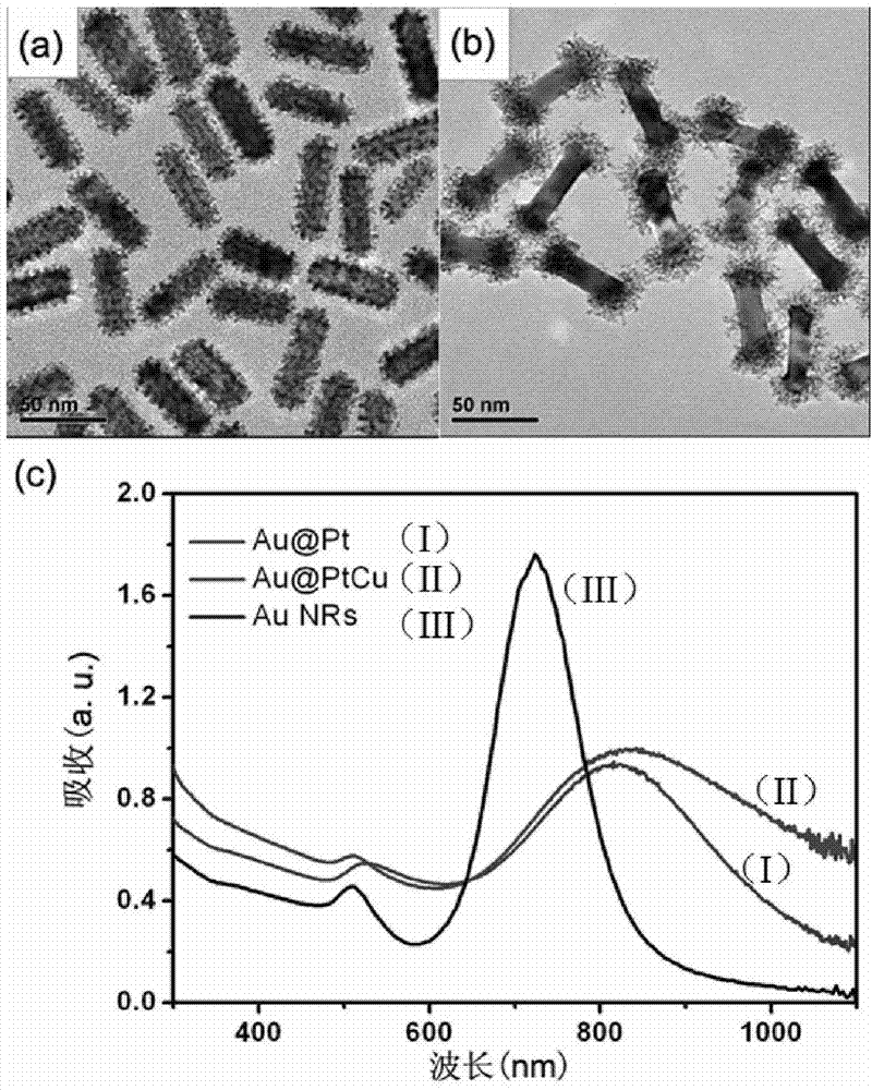 Platinum-based alloy structured nanorod simulation enzyme solution and application thereof in ELISA (Enzyme-Linked Immunosorbent Assay)