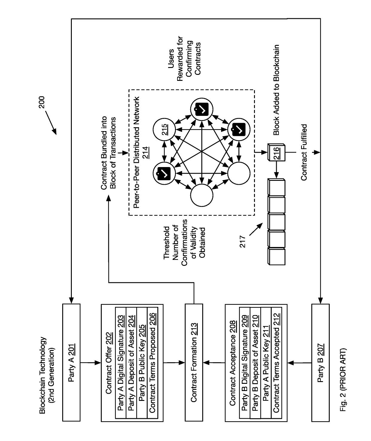 System and method for performance testing of scalable distributed network transactional databases