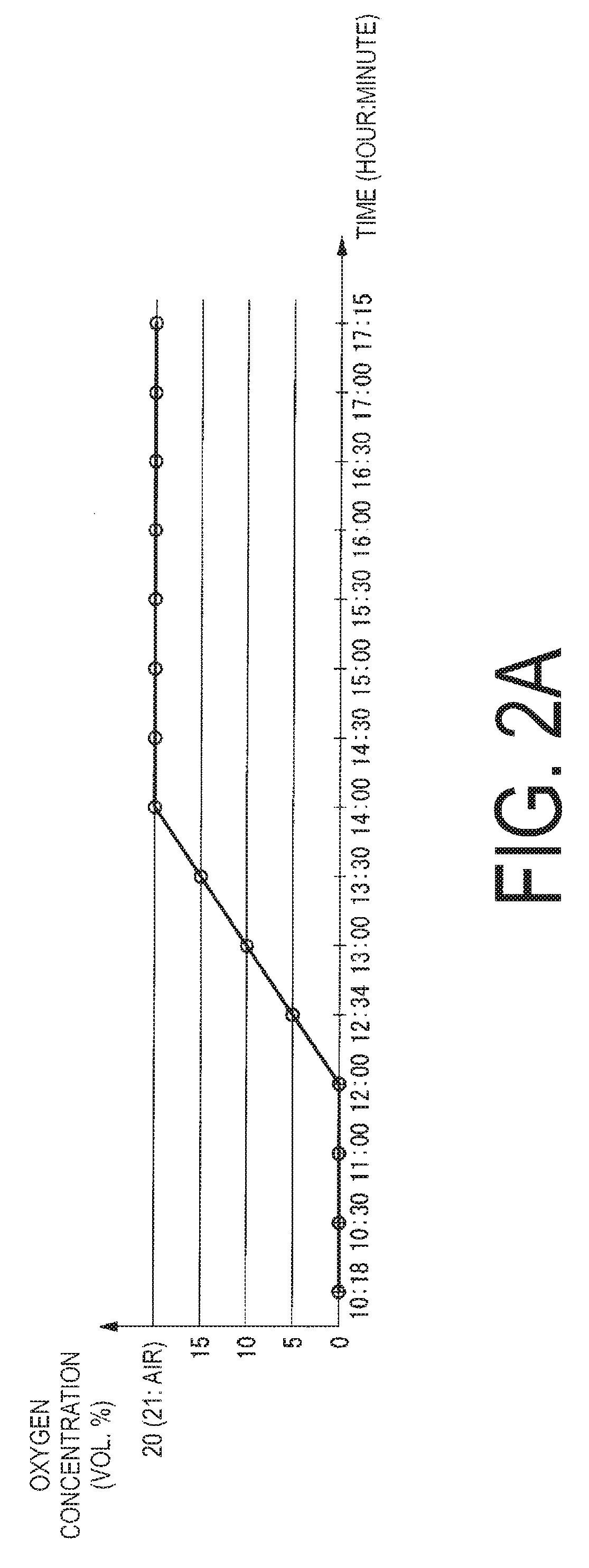 Method for inhibiting occurrence of pyrolysis deposit in pyrolysis gasification system, and pyrolysis gasification system