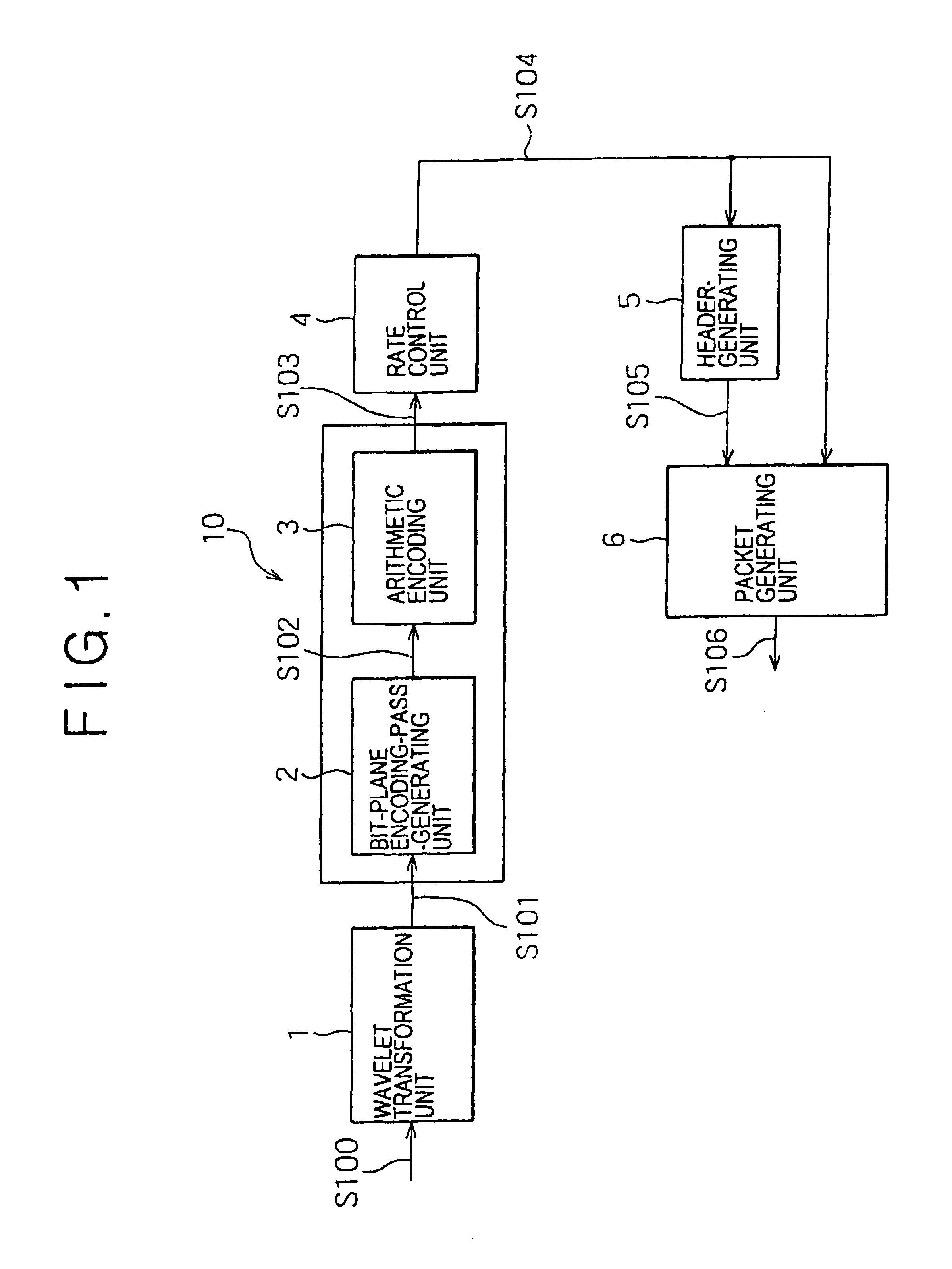 Picture-encoding apparatus and picture-encoding method
