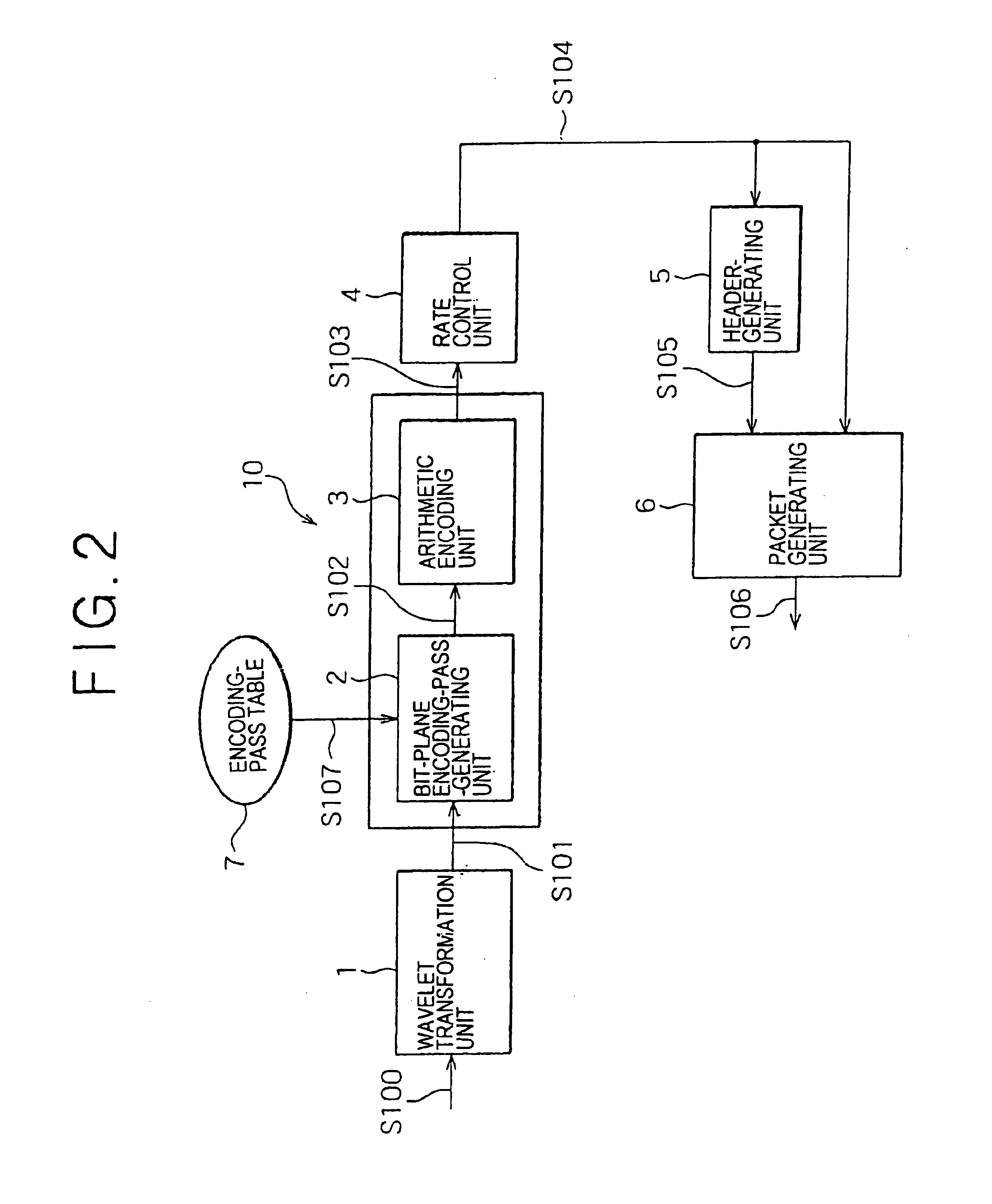 Picture-encoding apparatus and picture-encoding method