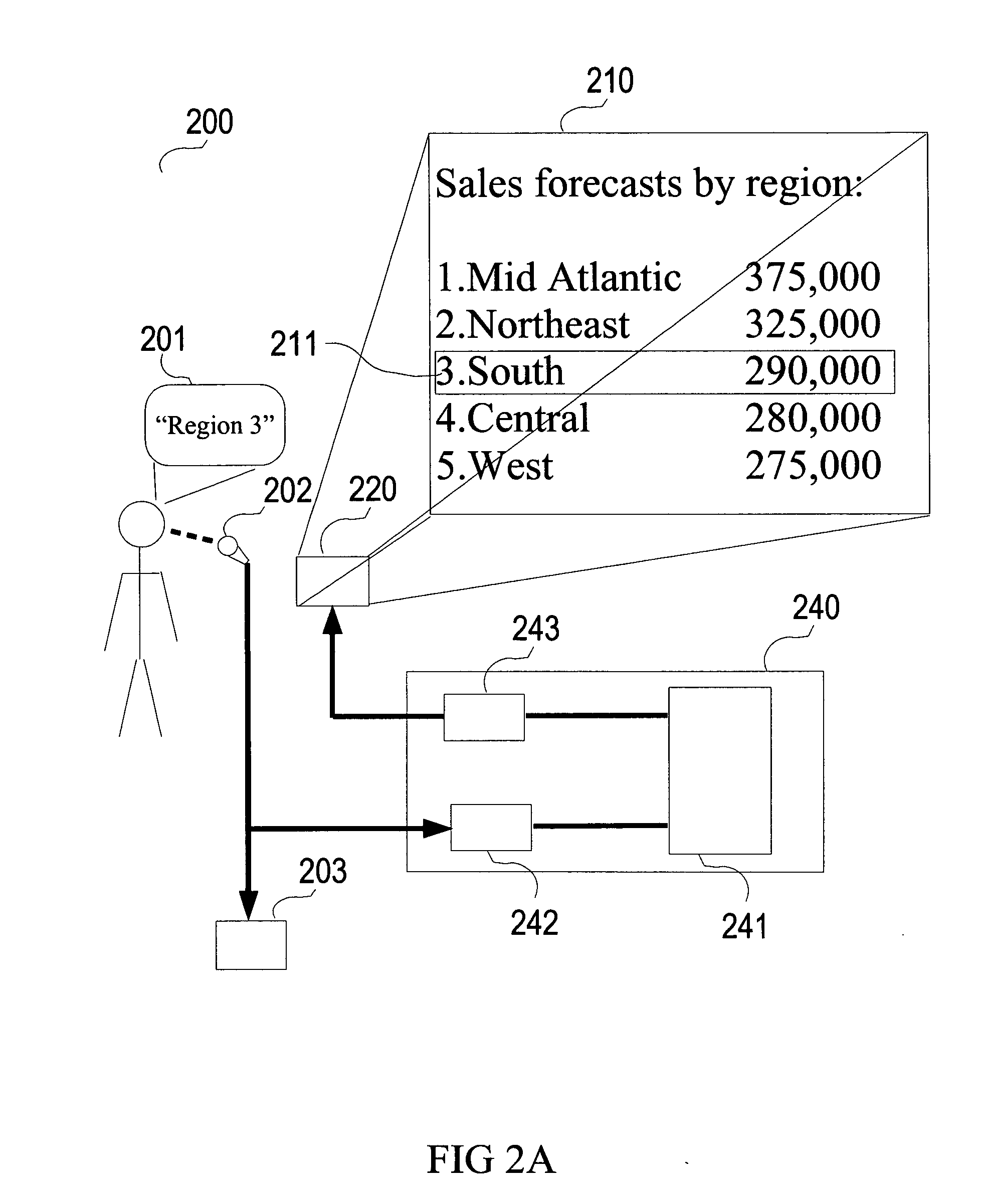Method and apparatus for highlighting during presentations