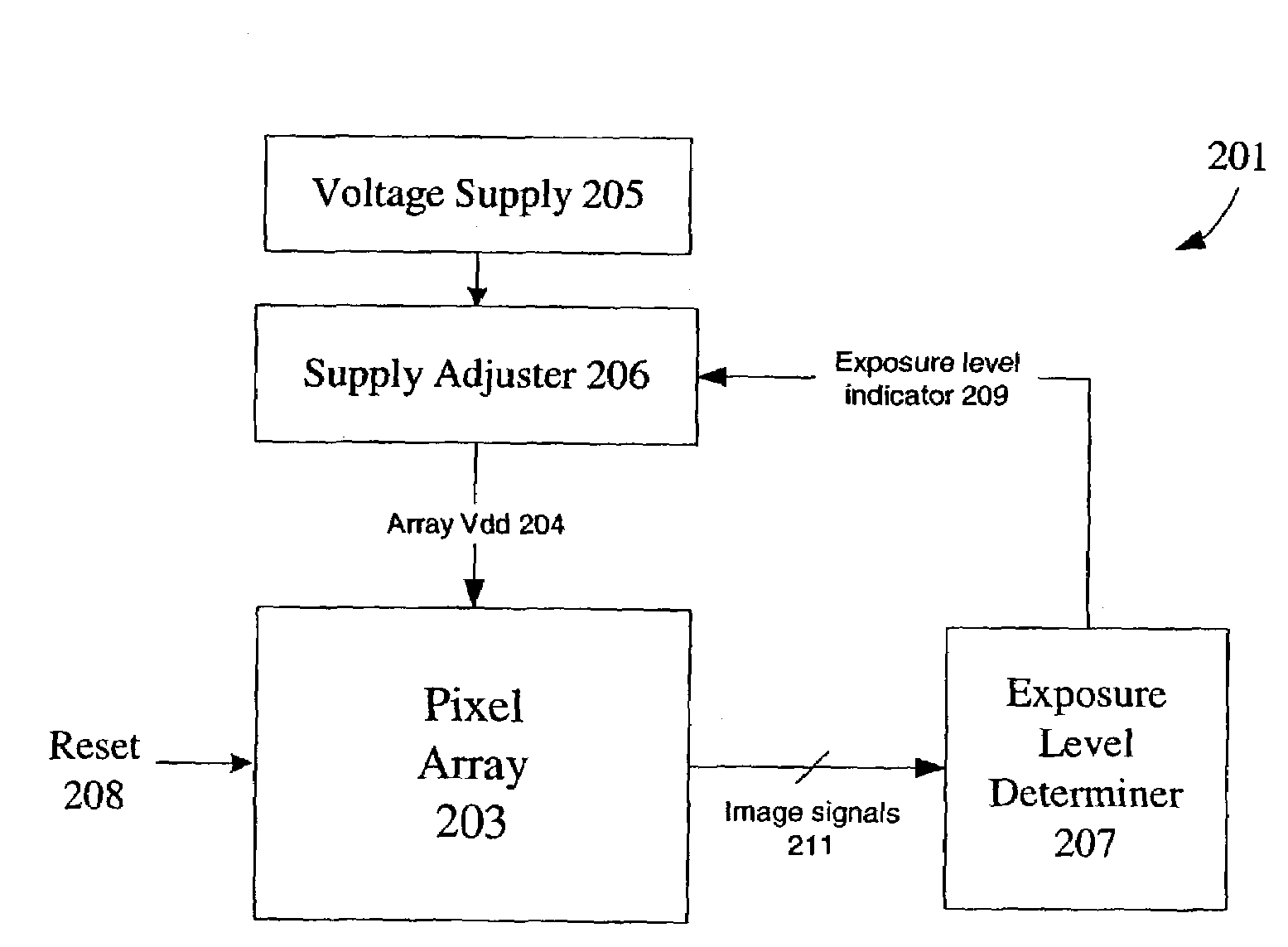 Method and apparatus for optimizing image sensor noise and dynamic range