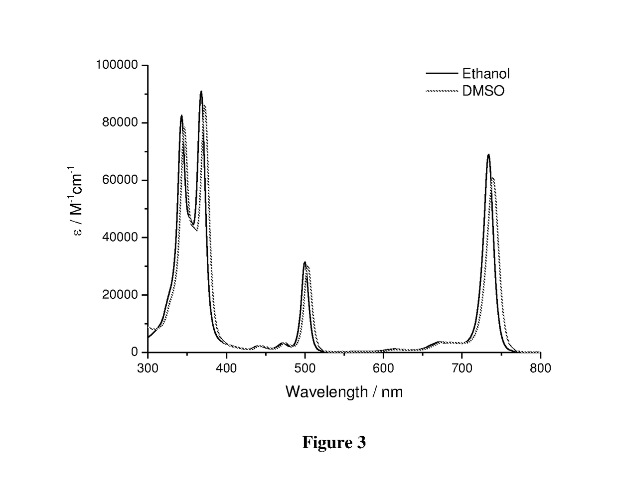 Low molecular weight derivatives of carboxamide halogenated porphyrins, namely chlorins and bacteriochlorins, and their applications thereof