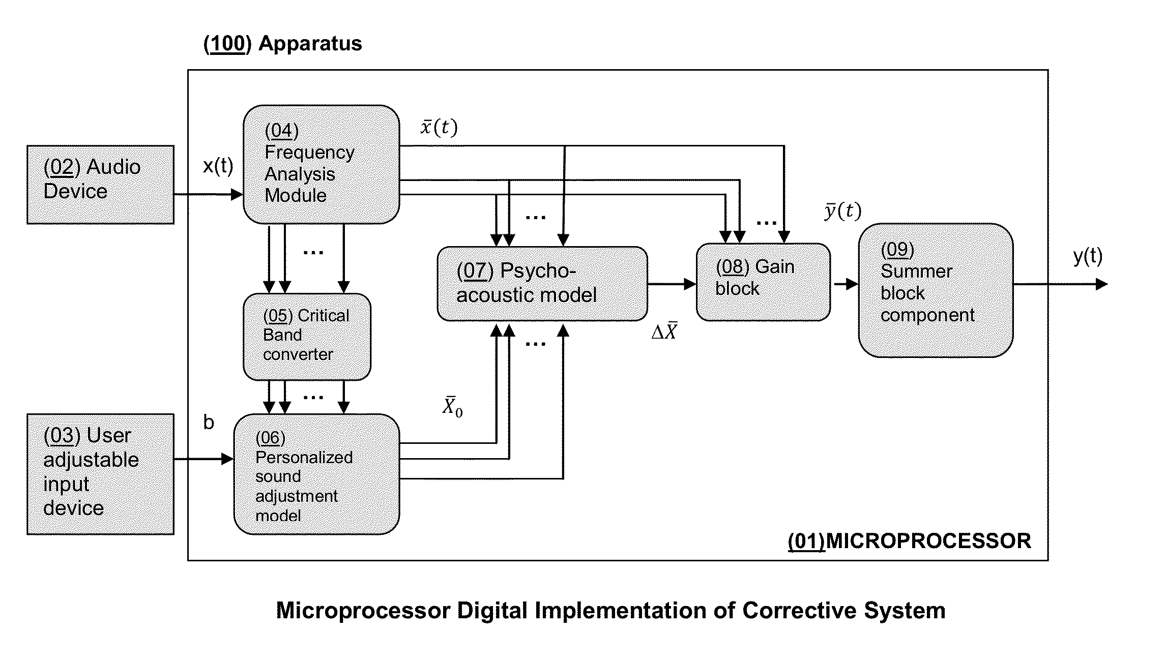 System and Method for Spectral Personalization of Sound