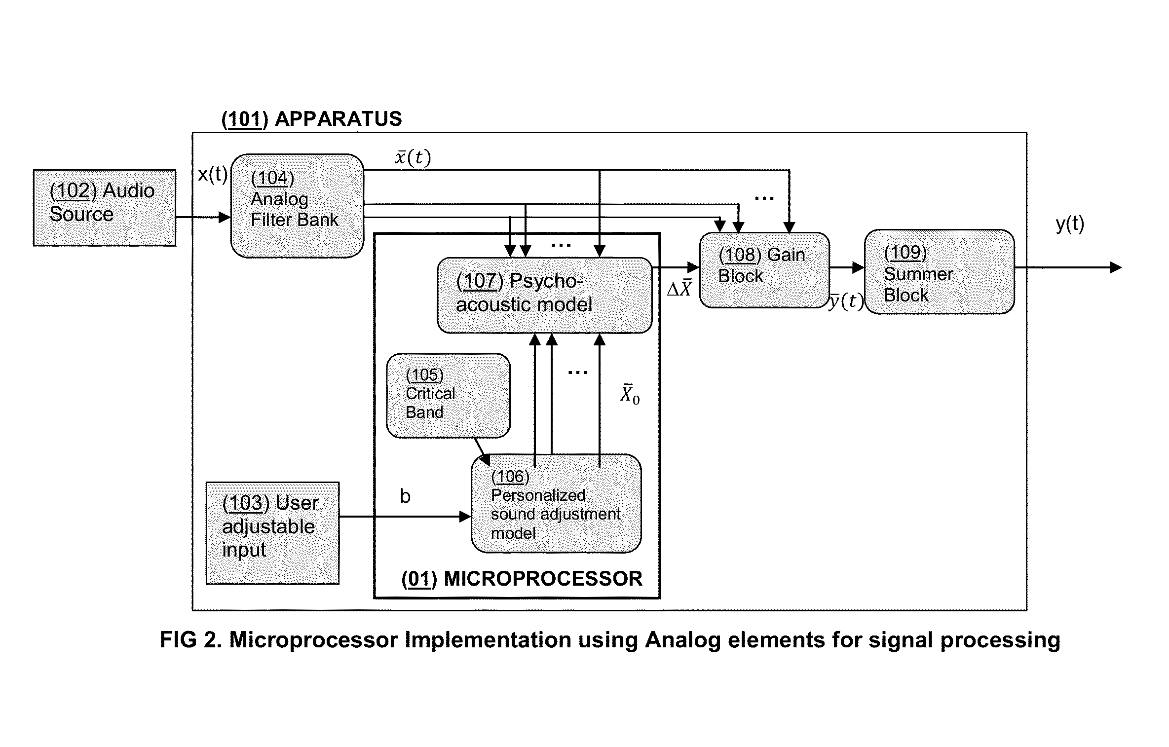 System and Method for Spectral Personalization of Sound