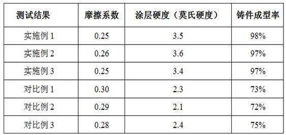 A kind of boron nitride coating for pressure casting and preparation method thereof