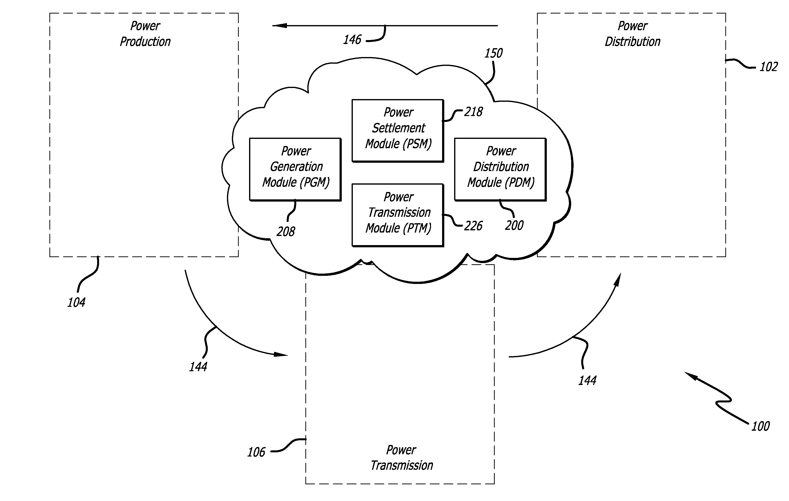 Renewable energy-based electricity grid infrastructure and method of grid infrastructure automation and operation