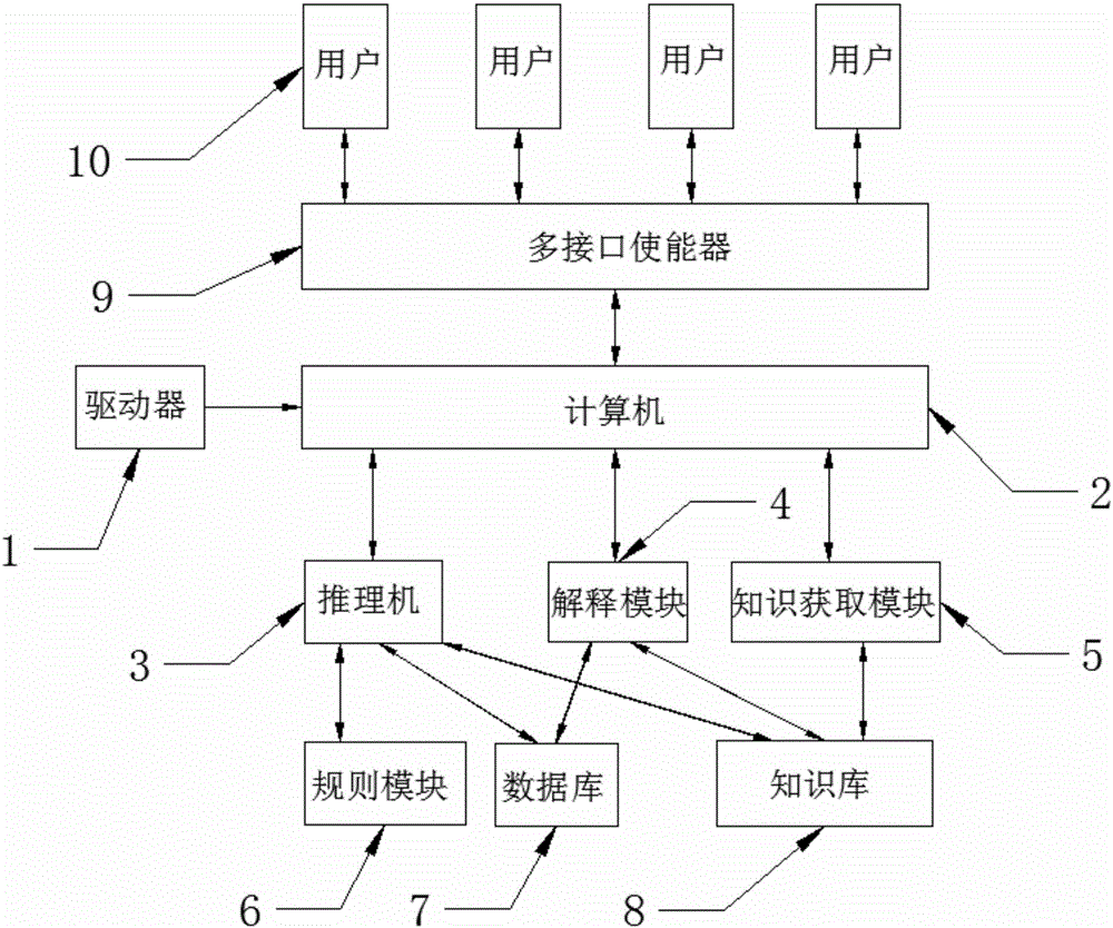 Auxiliary system for computer-assisted instruction