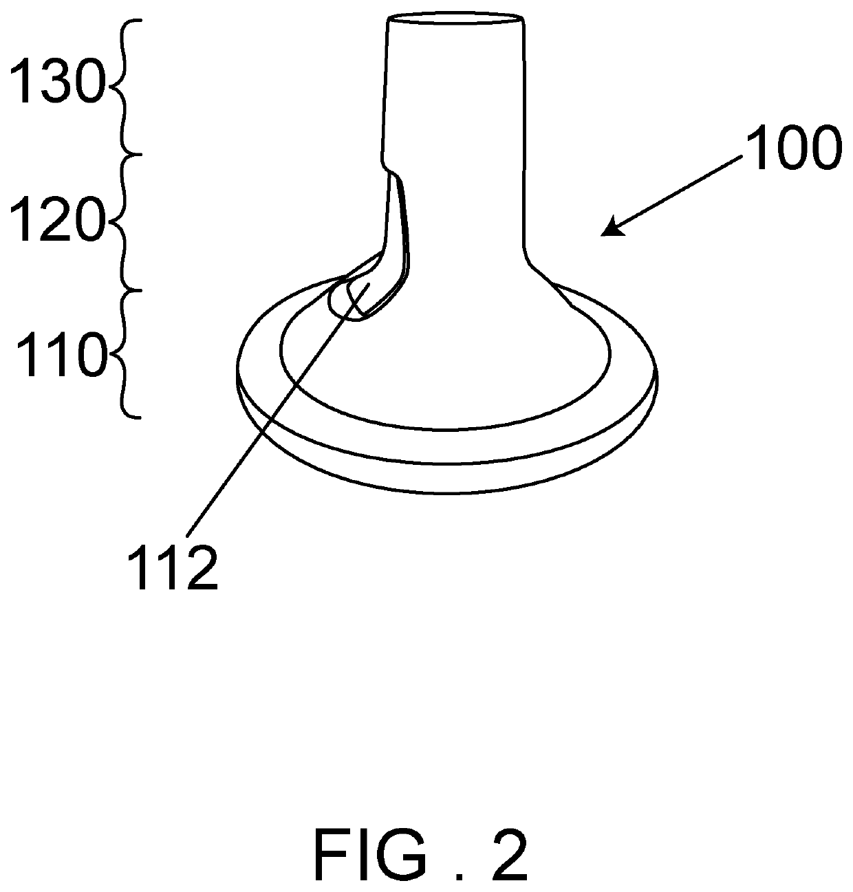 Breast flange for direct coupling to breast pump fitting