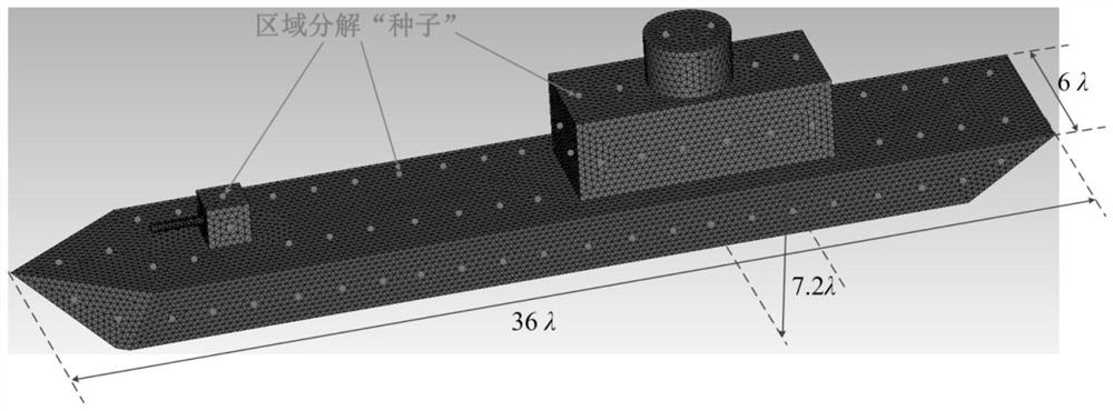 A method and system for analyzing the electromagnetic characteristics of an electrically large-scale target with a complex structure