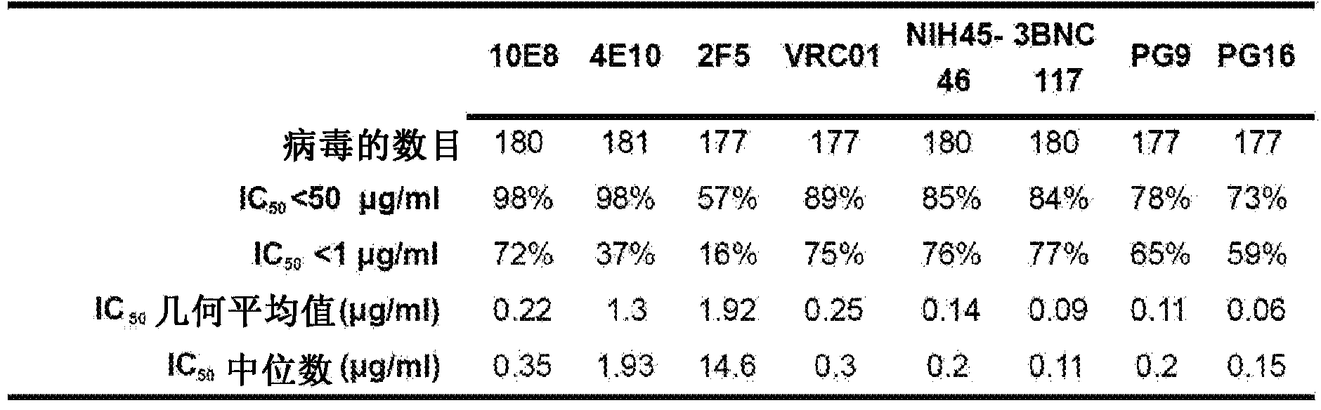 Neutralizing gp41 antibodies and their use