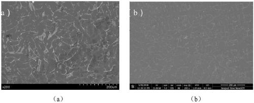 Magnetic particle reinforced Al matrix composite and preparation method thereof