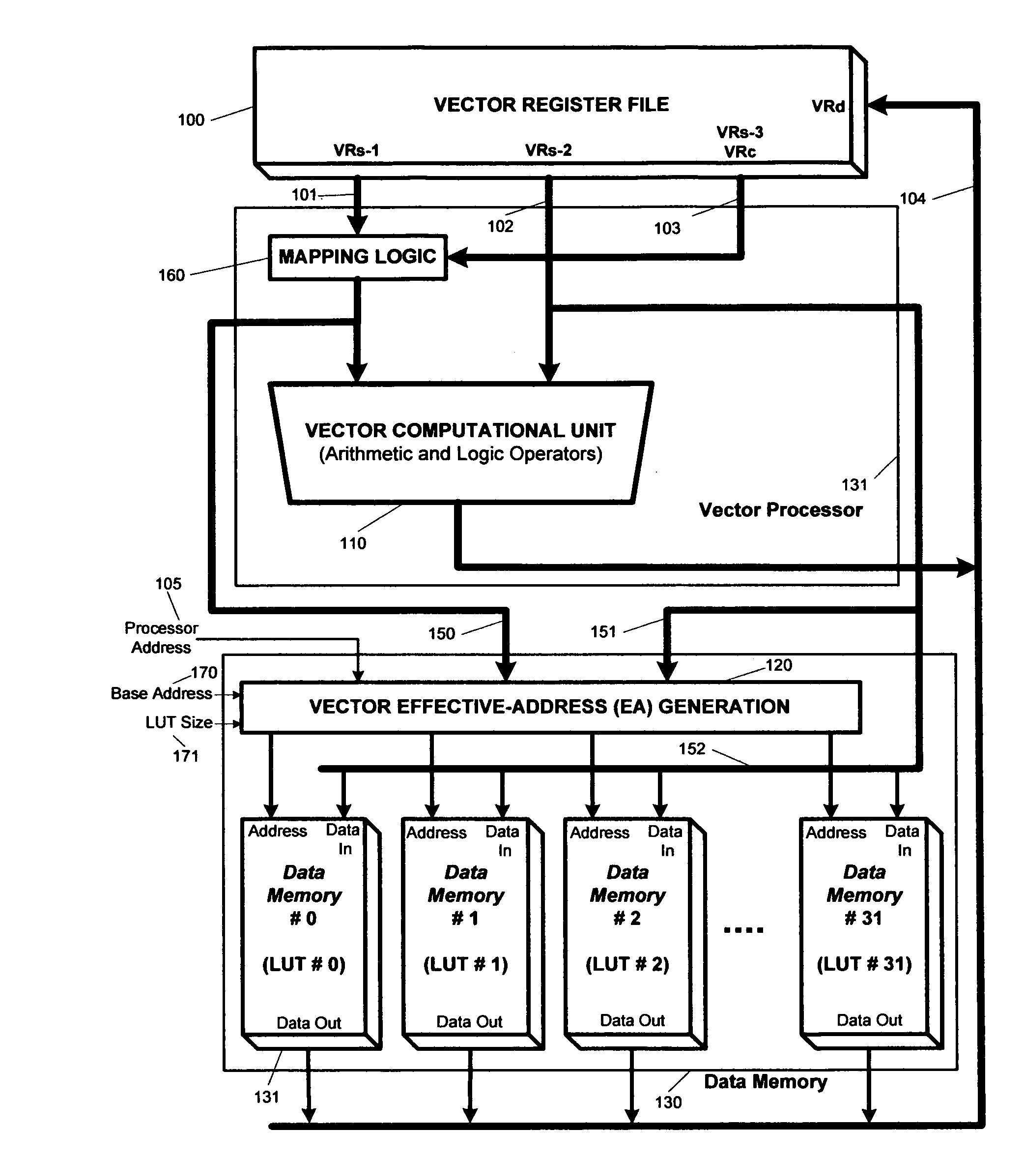 System for implementing vector look-up table operations in a SIMD processor