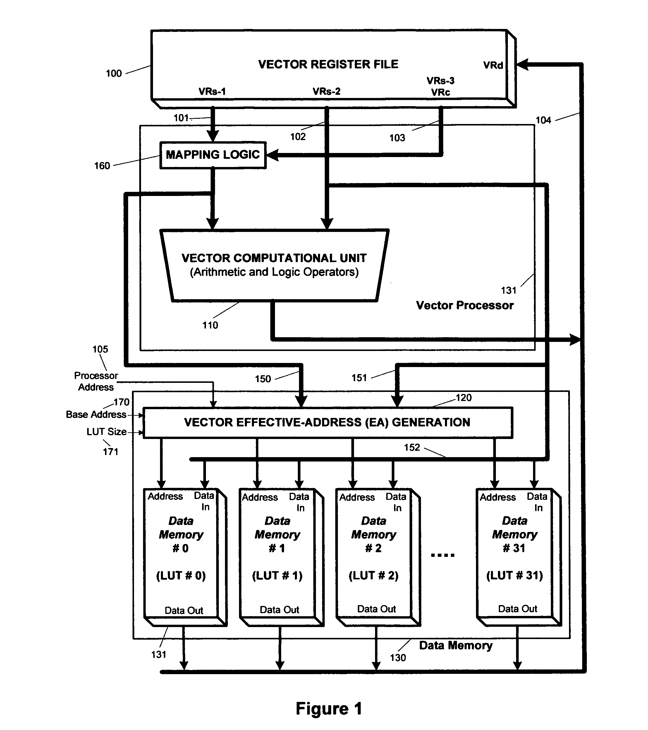 System for implementing vector look-up table operations in a SIMD processor