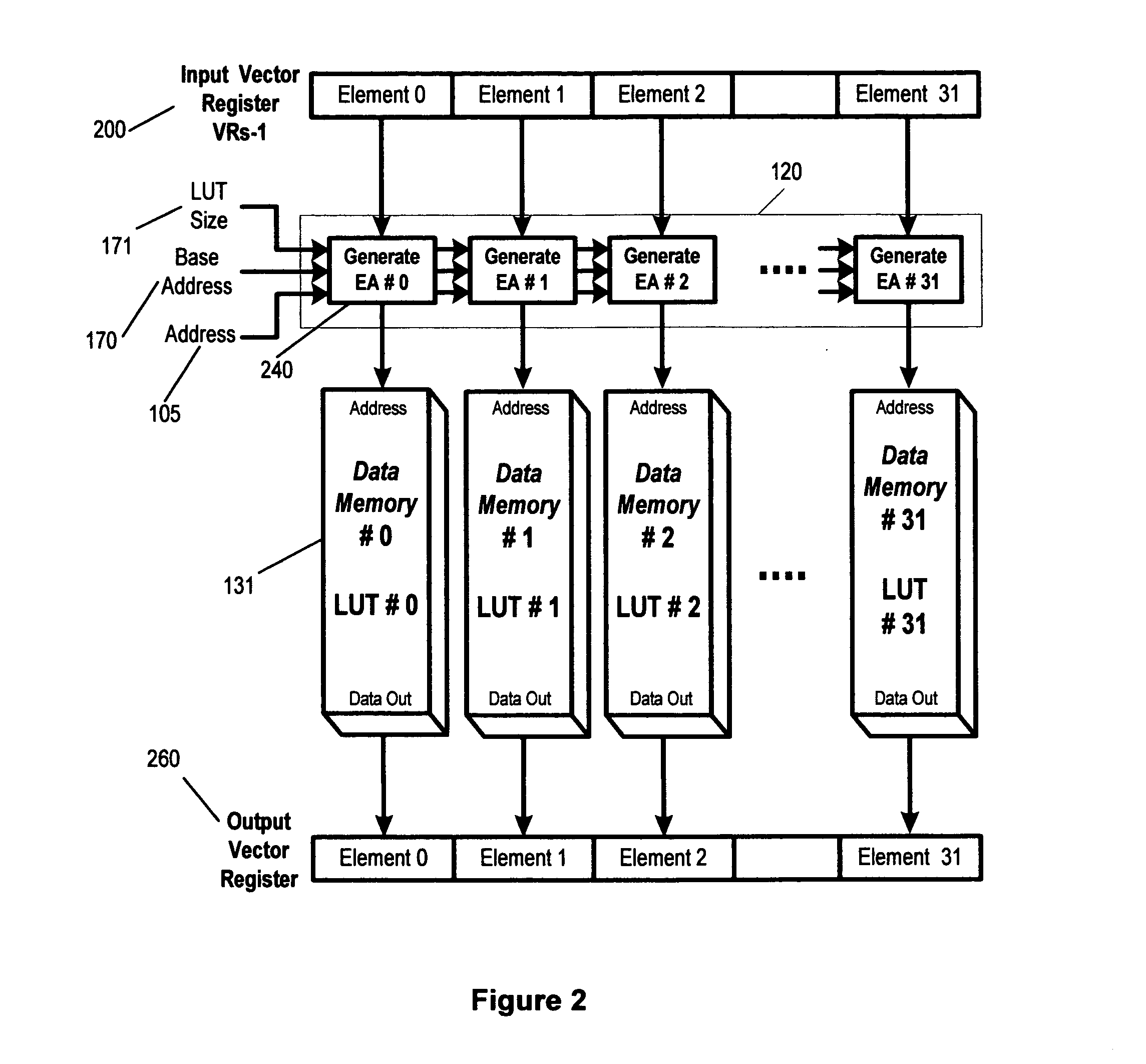 System for implementing vector look-up table operations in a SIMD processor