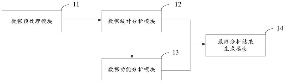 Signal path PCR chip data analysis system, local computer equipment and cloud platform