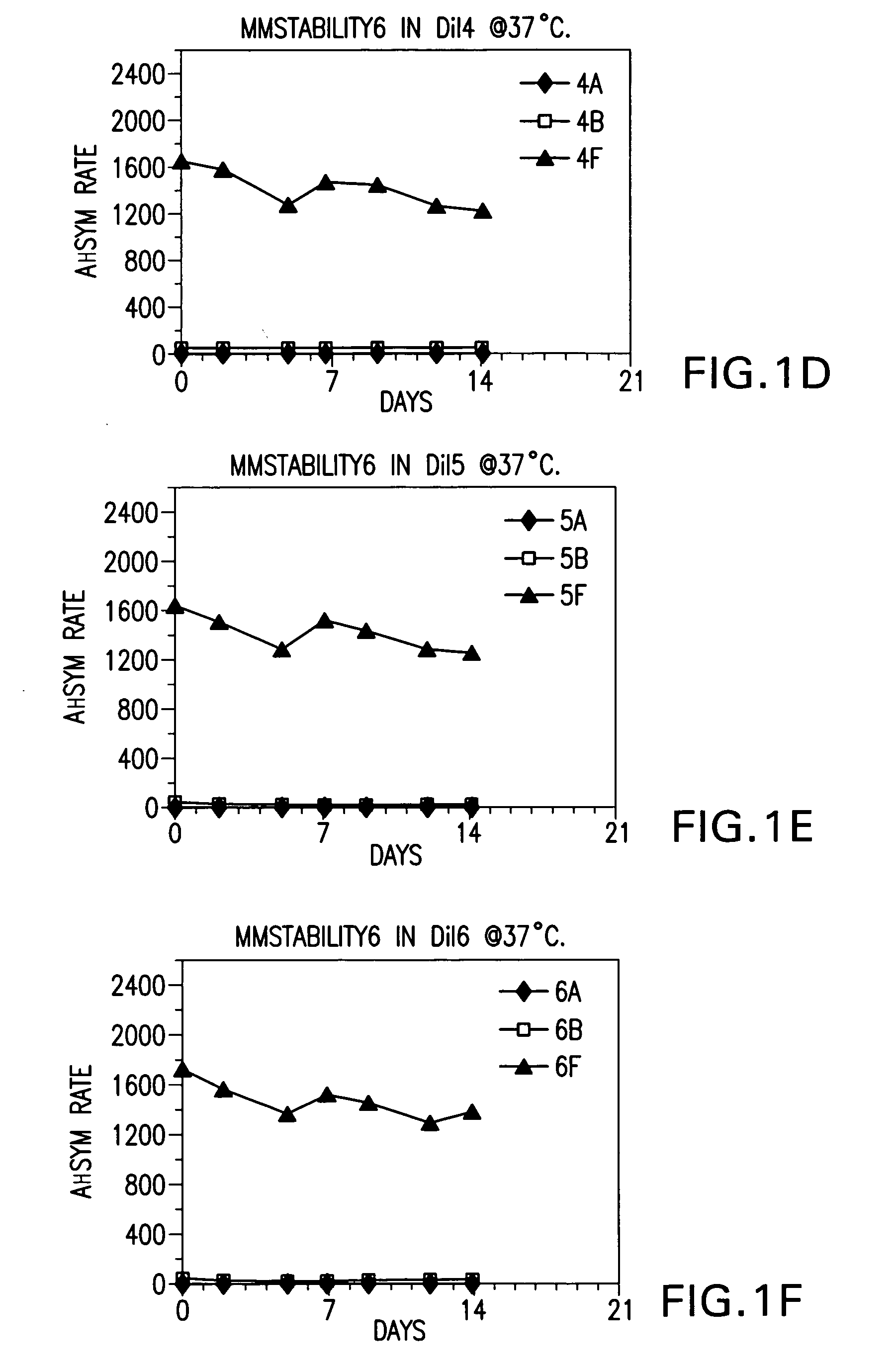 Stable calibrators or controls for measuring human natriuretic peptides