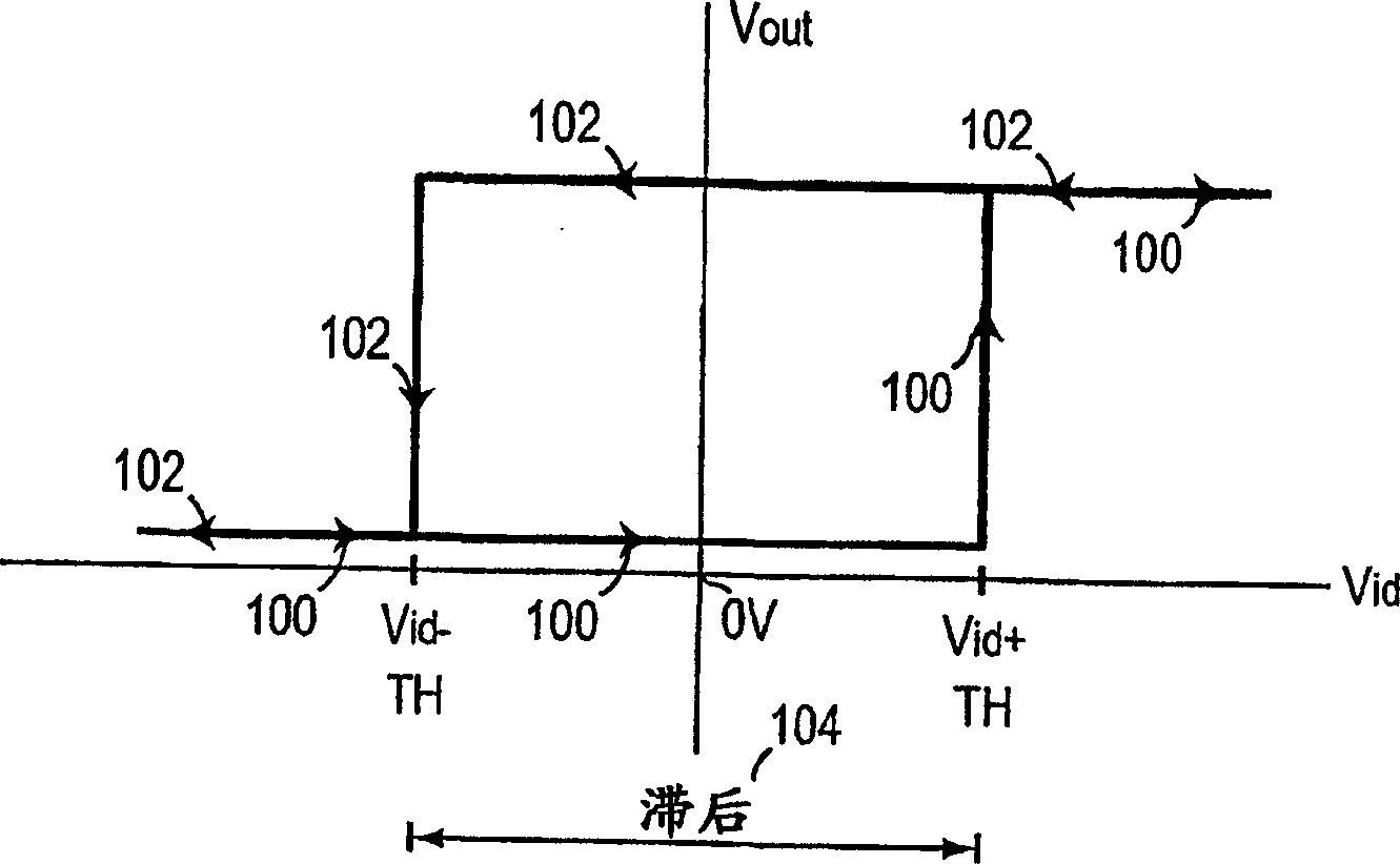 Failsafe differential amplifier circuit
