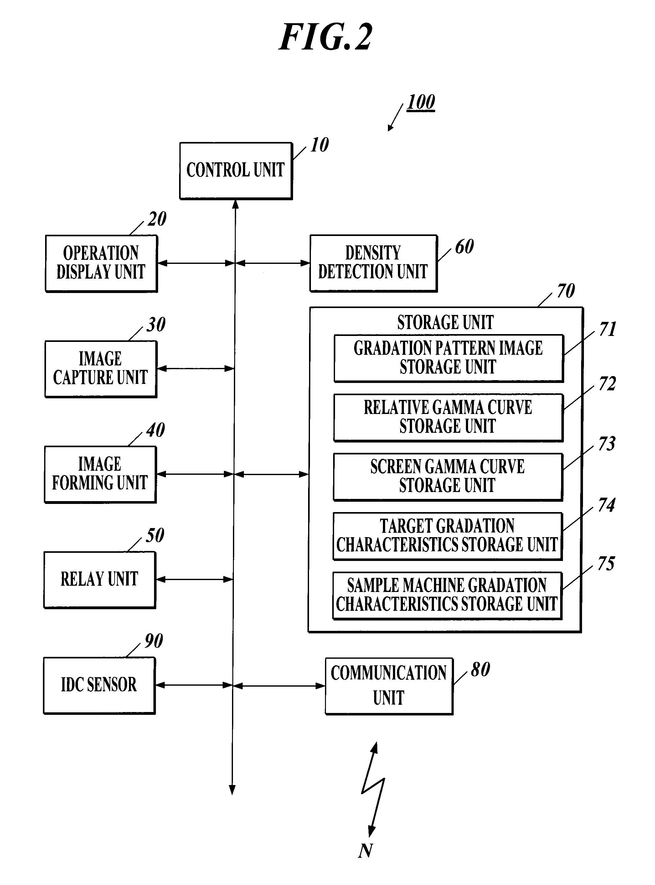 Color adjustment method and image forming system using gamma curve associating densities of patches from different printers