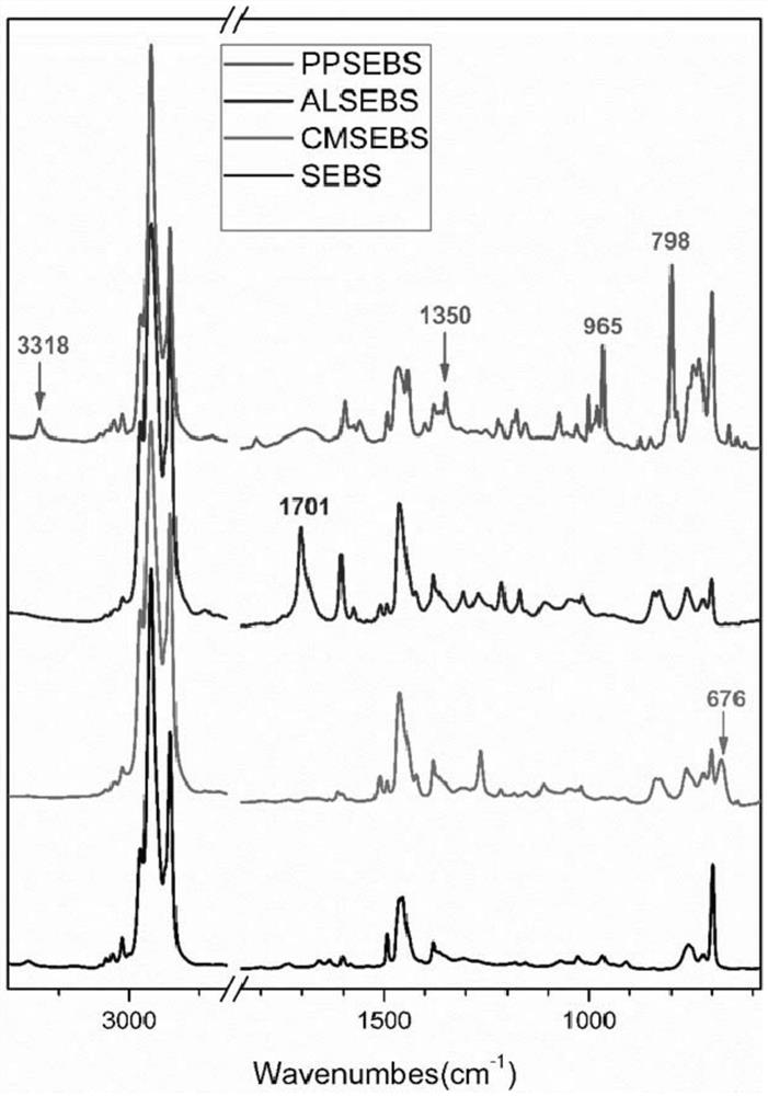 A kind of porphyrinated polystyrene elastomer and its preparation method and application