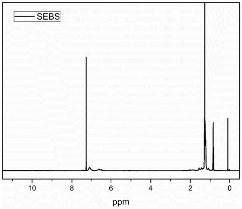 A kind of porphyrinated polystyrene elastomer and its preparation method and application