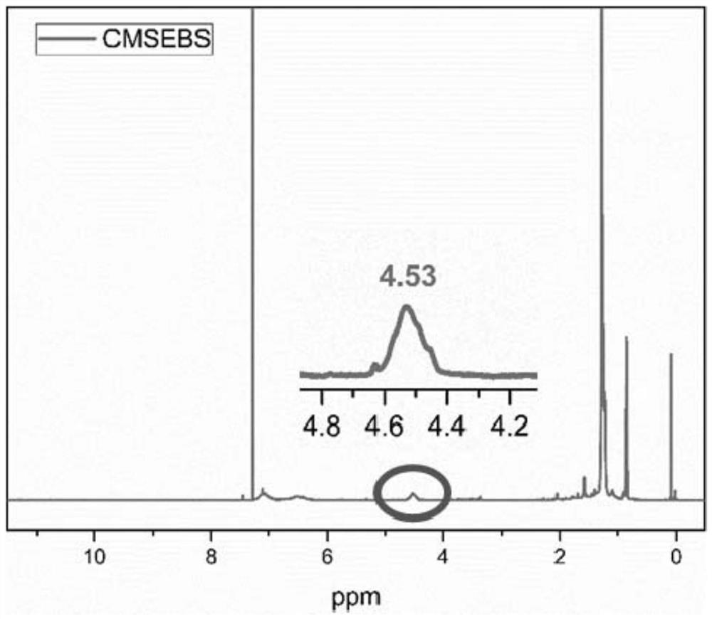 A kind of porphyrinated polystyrene elastomer and its preparation method and application