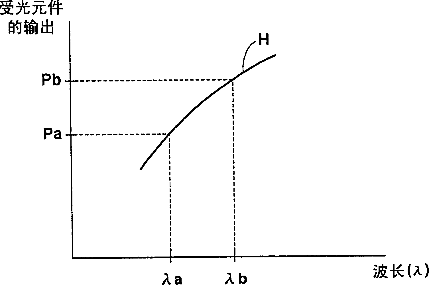 Optical power adjusting method and apparatus