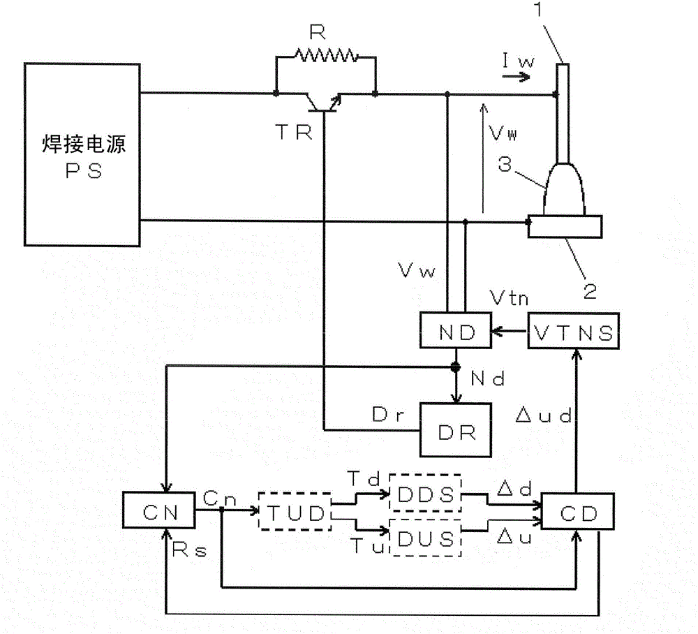 Necking detection control method in consumable electrode electric arc welding