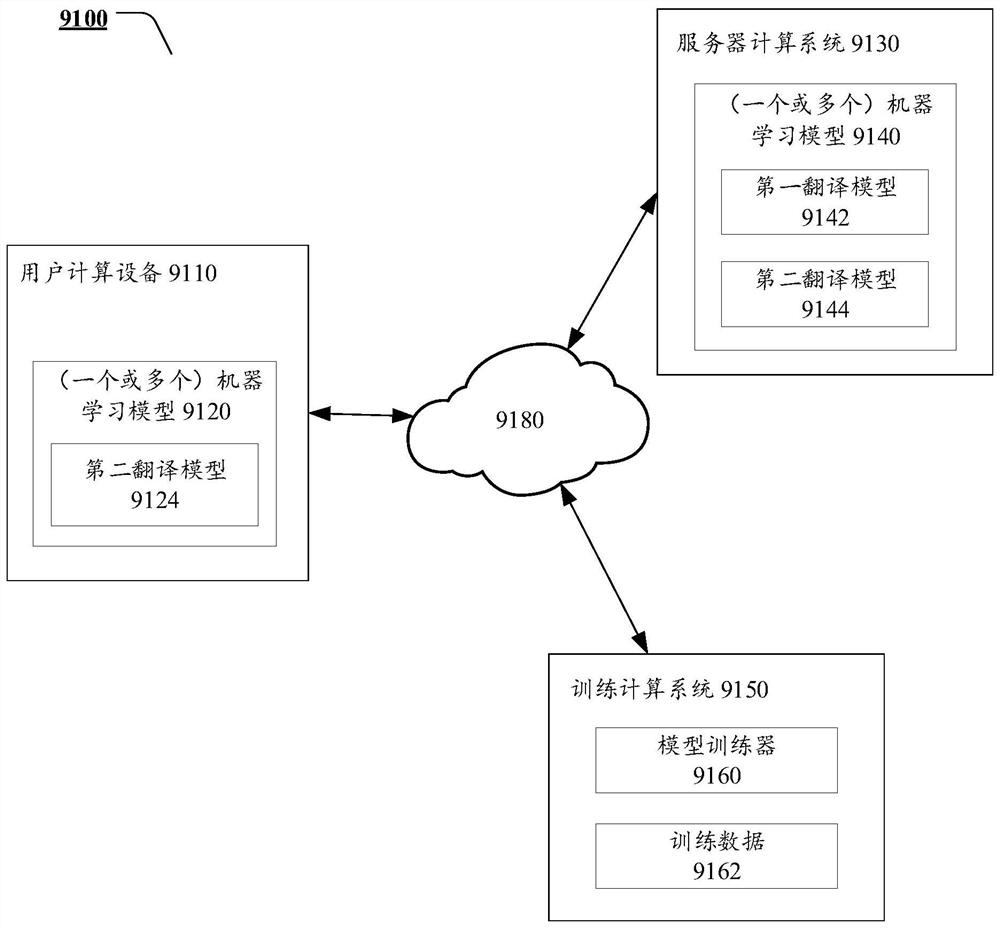 Translation method and device