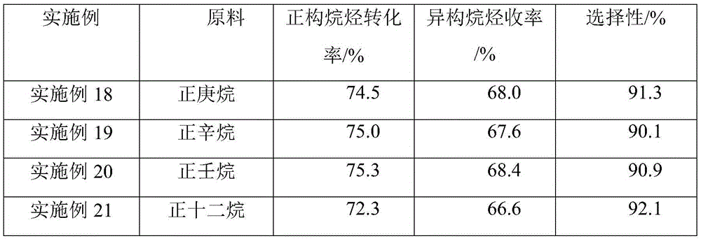 Supported amorphous state nickel phosphide catalyst used for light paraffin isomerization and preparation method and using method thereof