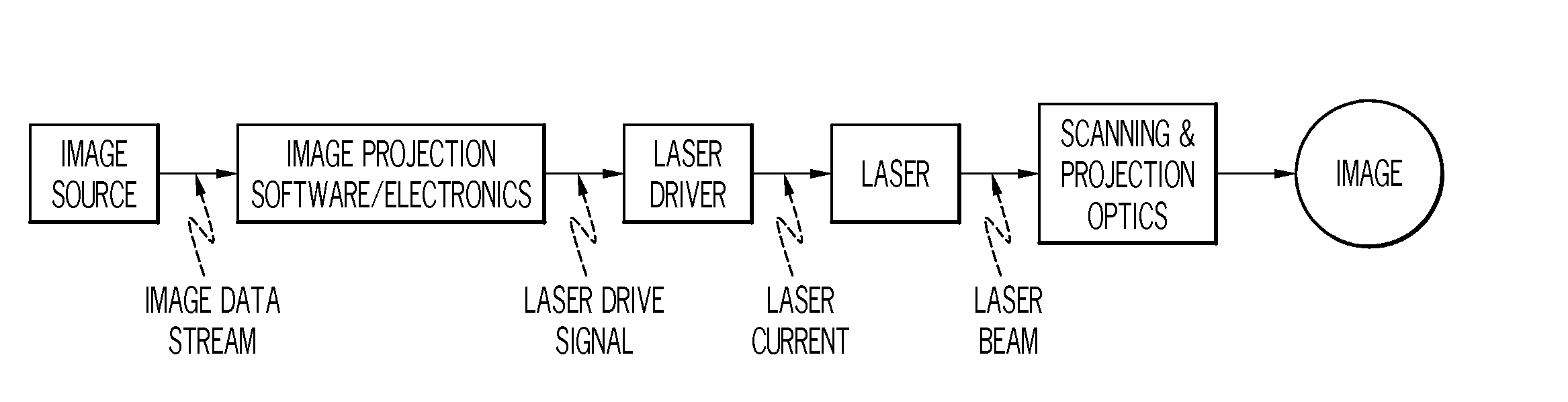 Wavelength control in semiconductor lasers