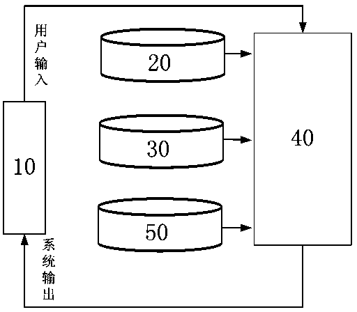 System and method for identifying and reasoning security risks of metro construction