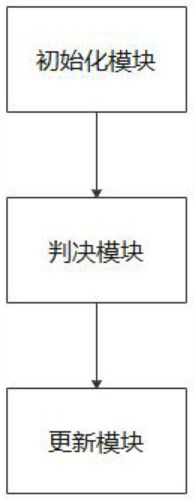 Semi-parallel SC decoder implementation method and system based on FPGA