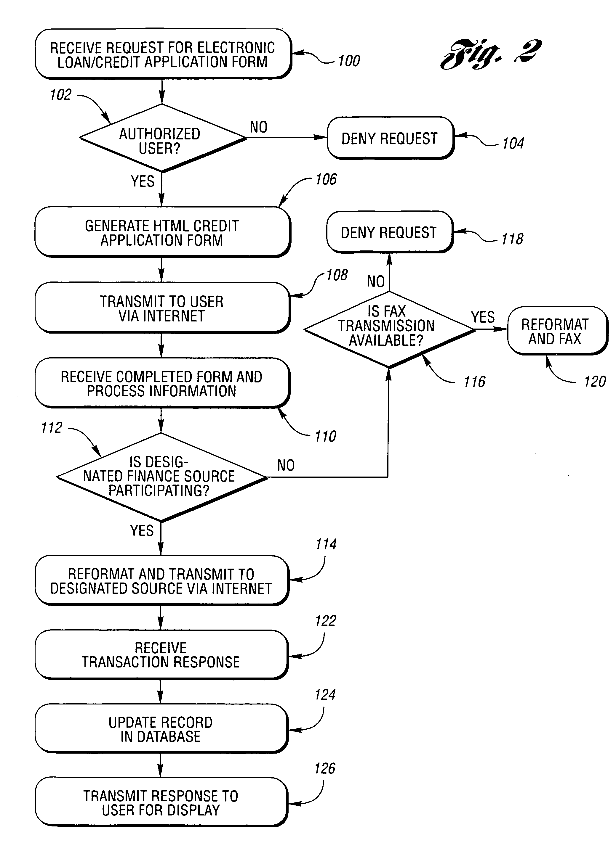 Method and system for internet based financial auto credit application