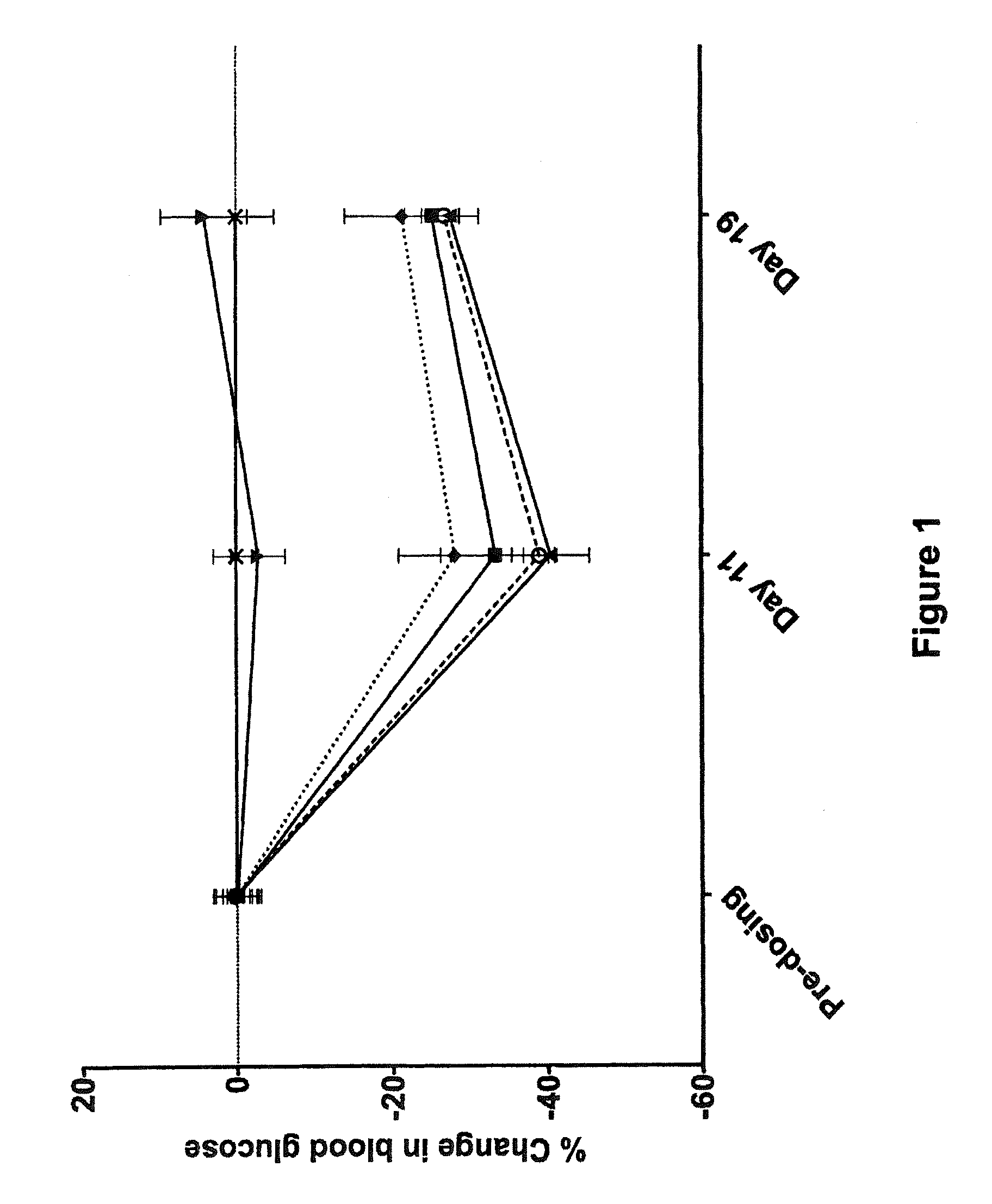 Method of reducing the severity of stress hyperglycemia with human antibodies to the glucagon receptor