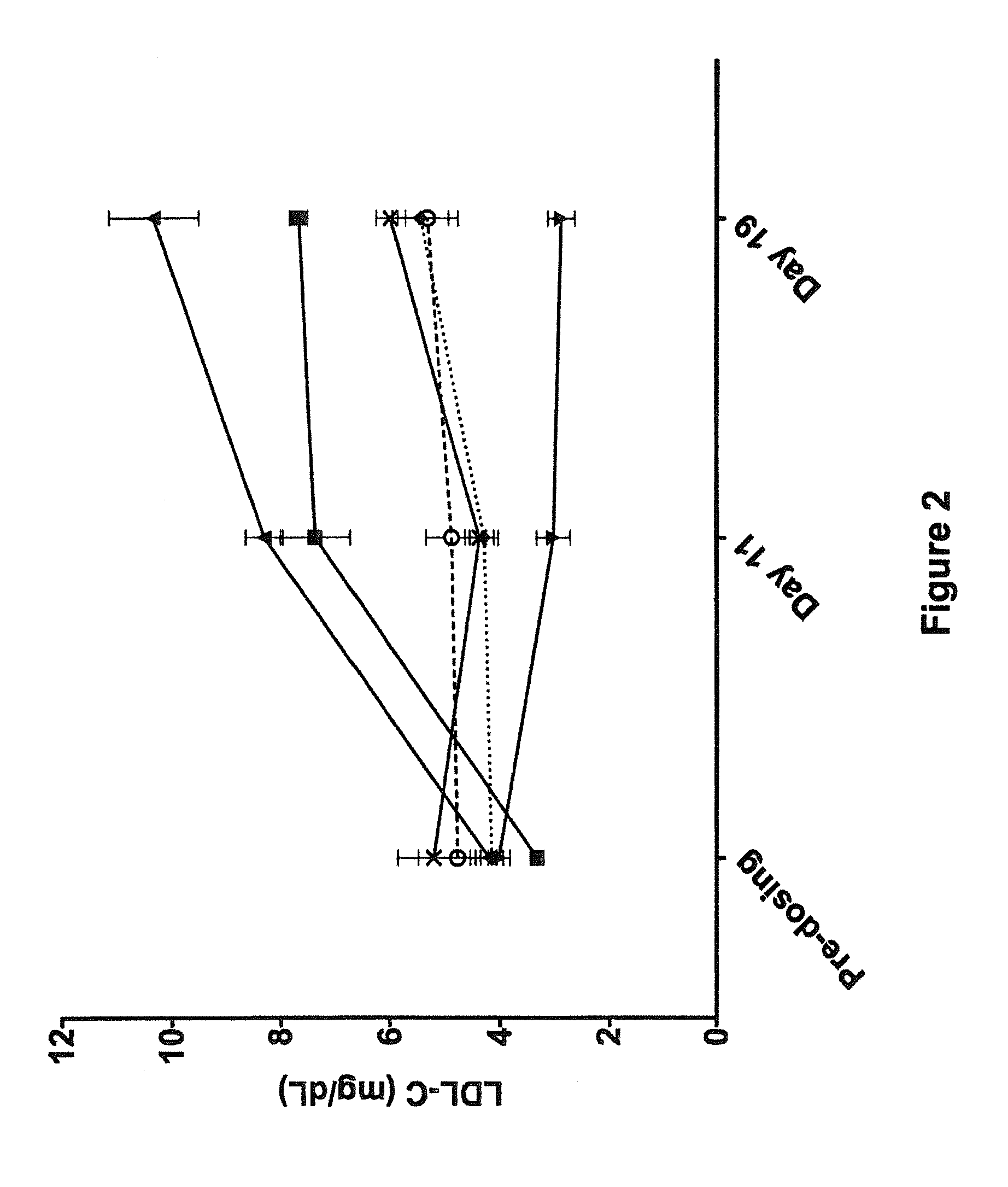 Method of reducing the severity of stress hyperglycemia with human antibodies to the glucagon receptor