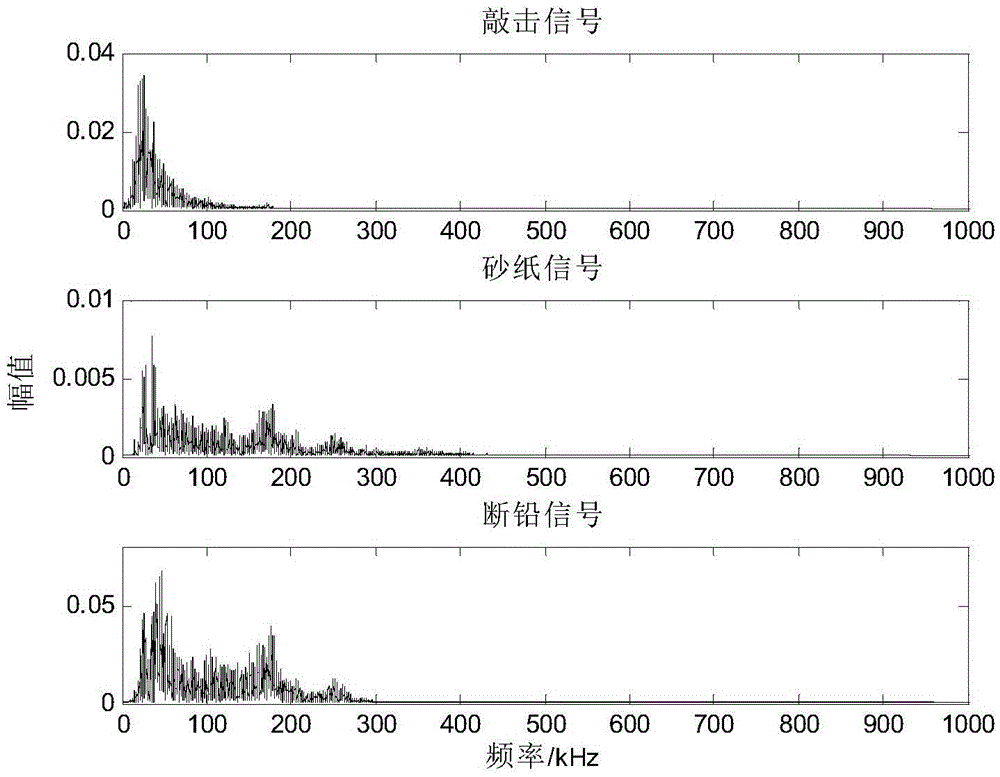 Multi-resolution singular-spectrum entropy and SVM based leakage acoustic emission signal identification method