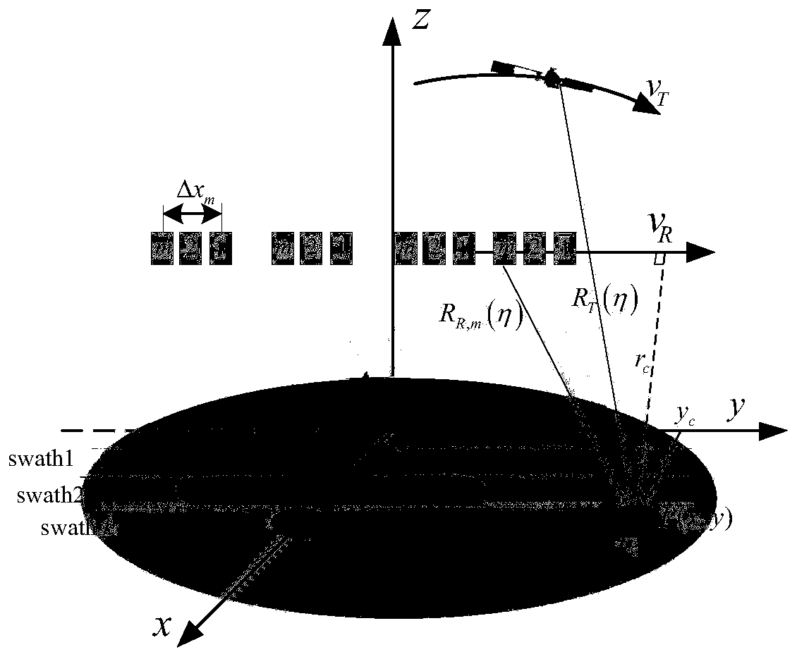 Geosynchronous spaceborne-airborne bistatic SAR large-width imaging method