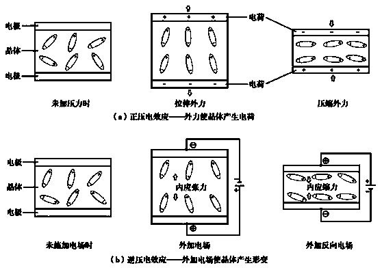 A Diagnosis Method of Pavement Asphalt Aging Using Inverse Piezoelectric Effect