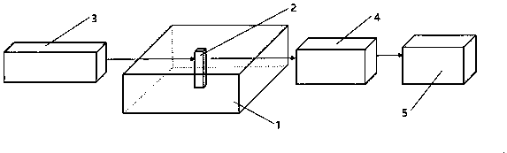 A Diagnosis Method of Pavement Asphalt Aging Using Inverse Piezoelectric Effect