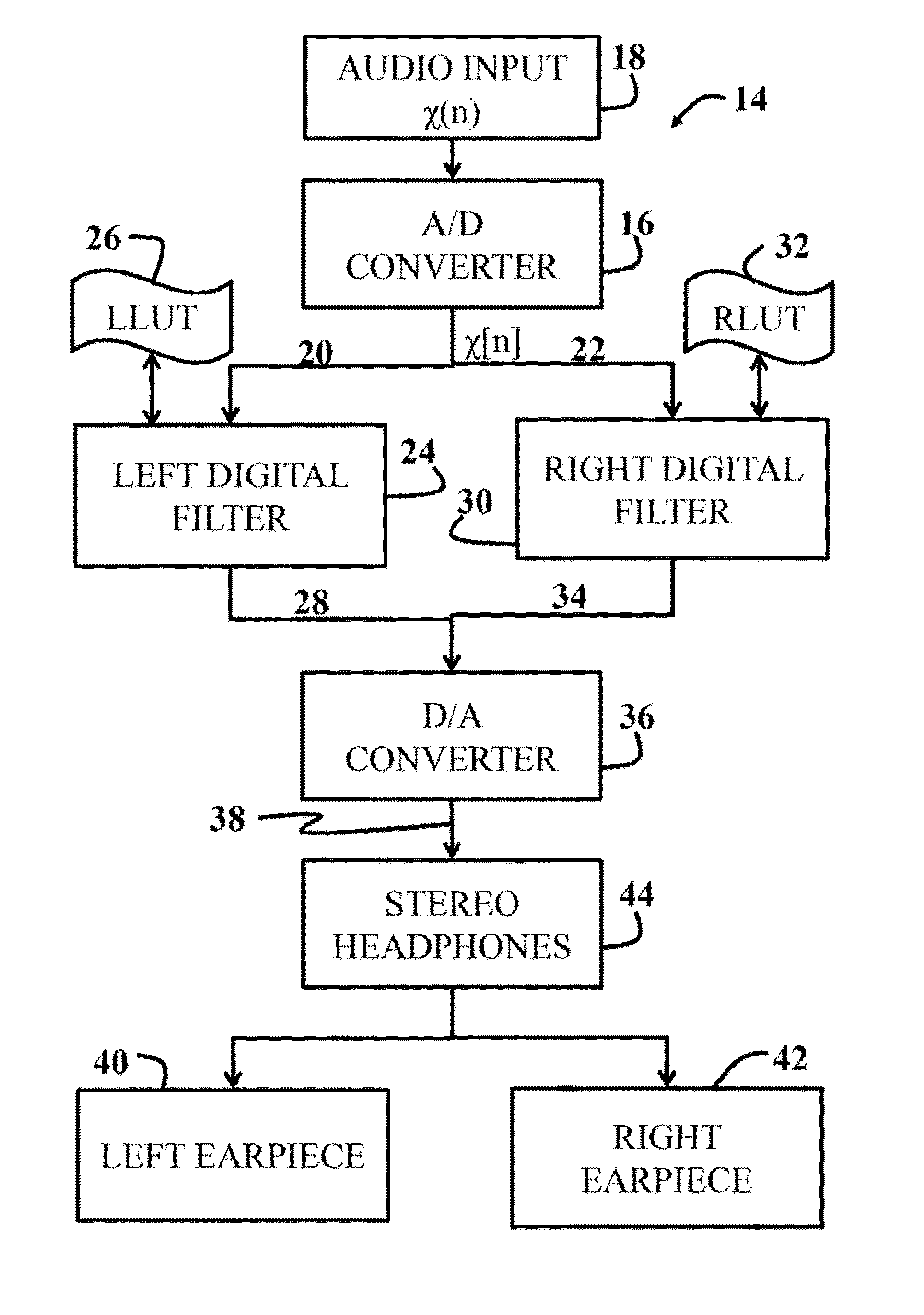 Methods of using head related transfer function (HRTF) enhancement for improved vertical- polar localization in spatial audio systems