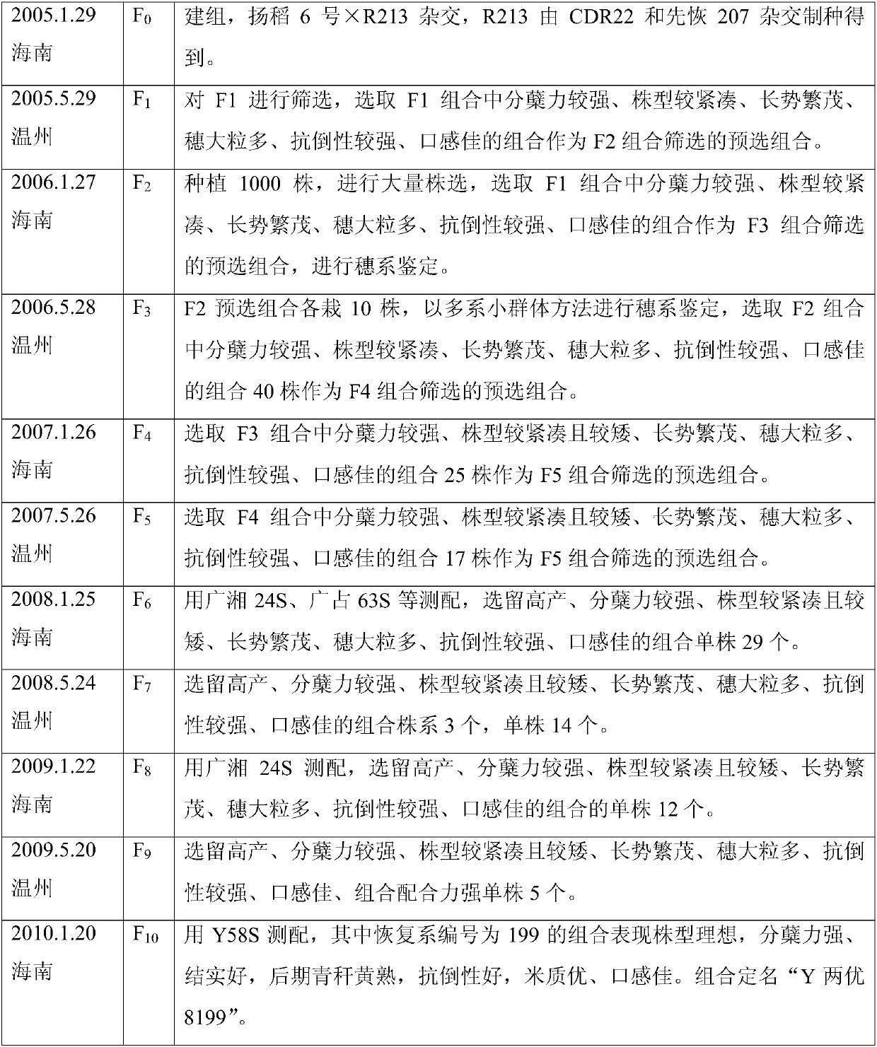 Method for producing hybrid seeds for hybrid middle-season combined paddy rice and method for breeding same