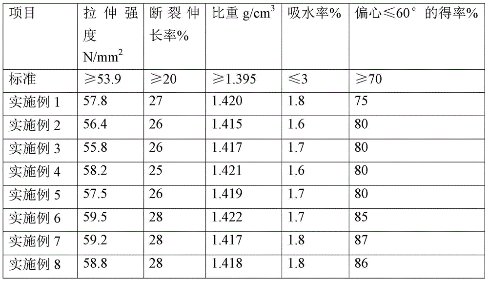 Polyvinyl chloride material for making table tennis and its preparation method