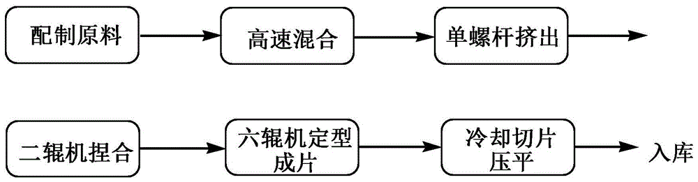 Polyvinyl chloride material for making table tennis and its preparation method