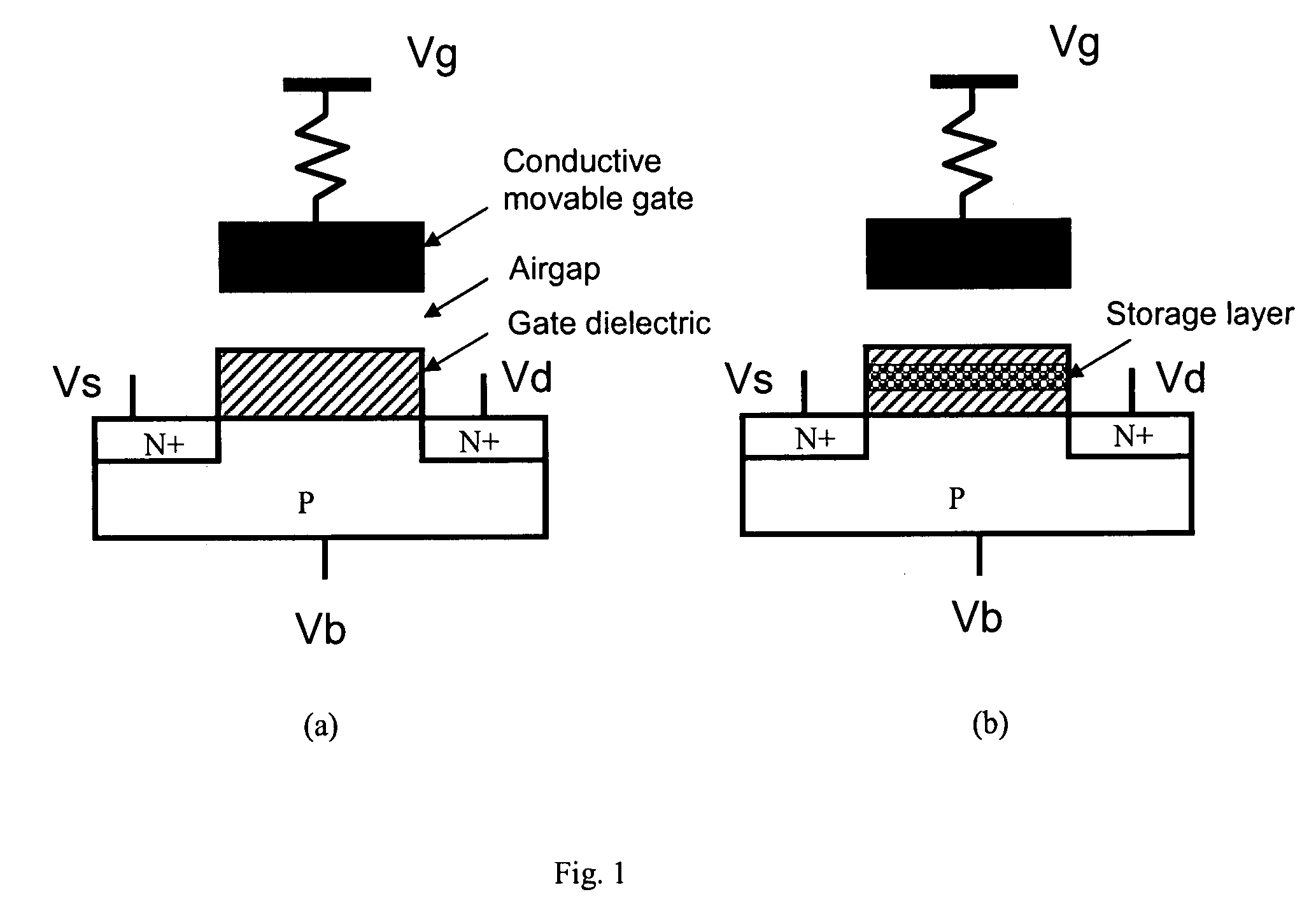 1T MEMS scalable memory cell