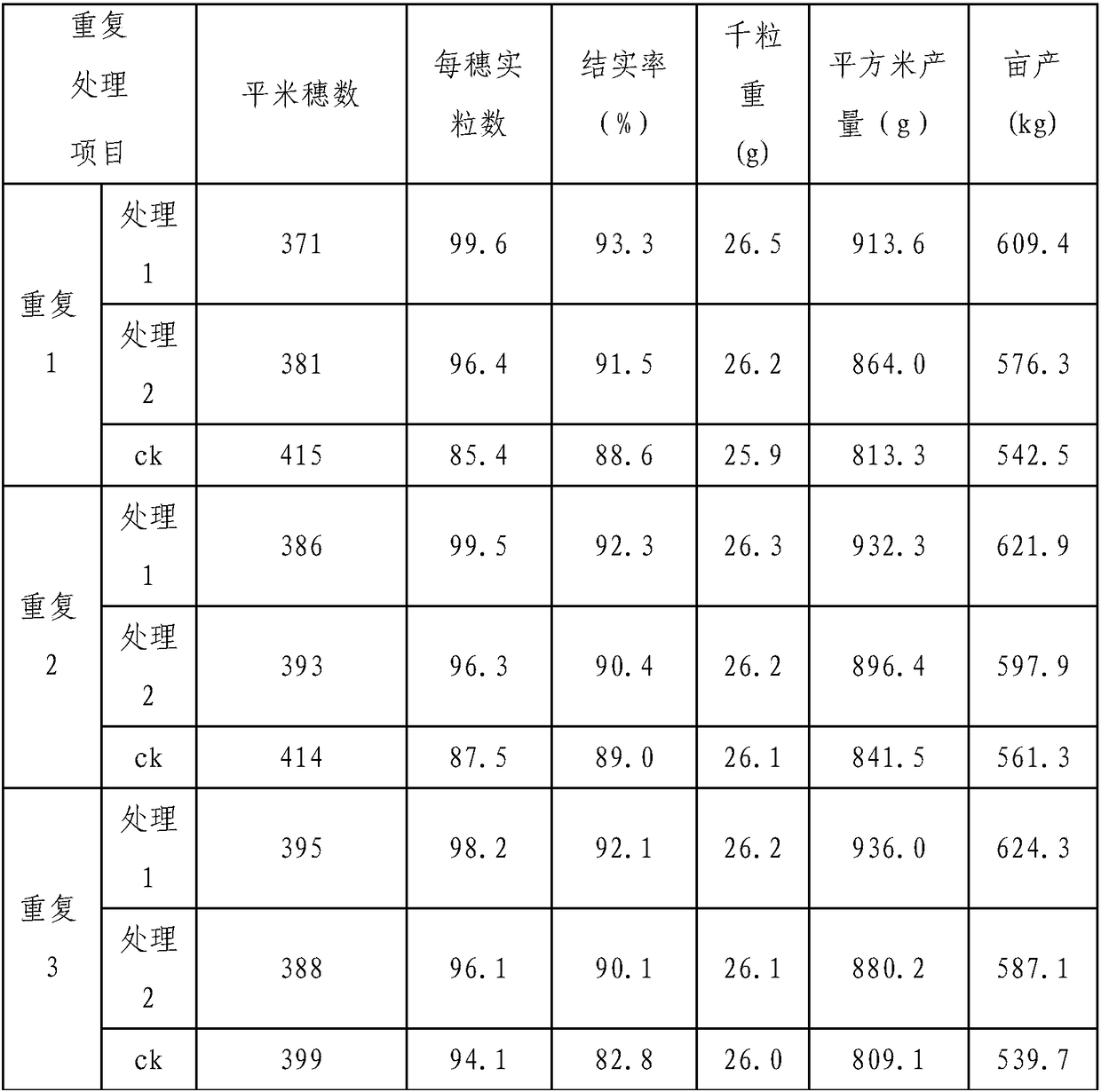 Medium trace element long-acting compound fertilizer capable of improving soil and suitable for black earth