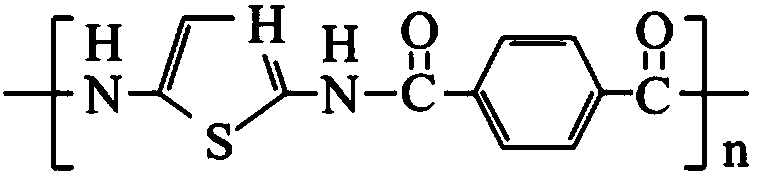 High-temperature-resistant high-viscosity high-strength and high-toughness interlayer binding material and preparation method