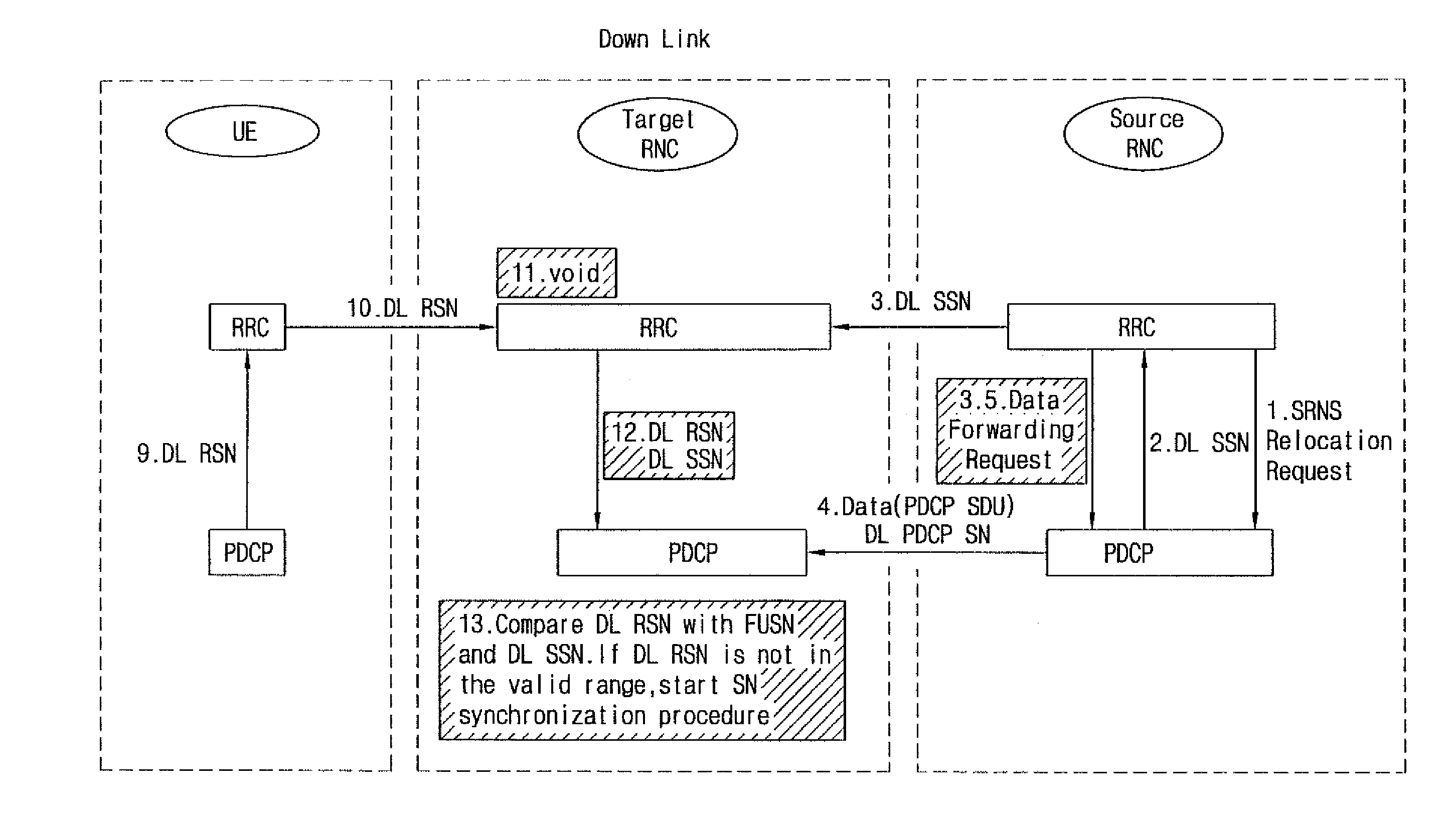 Packet data service in radio communication system